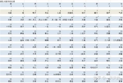 2位數字諧音|数字谐音全